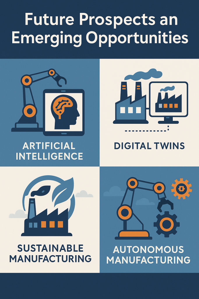 A flat-design infographic illustrating emerging opportunities in manufacturing cloud careers, including smart robotics, AI-driven supply chains, cyber-physical systems, and sustainability-focused innovation roles.