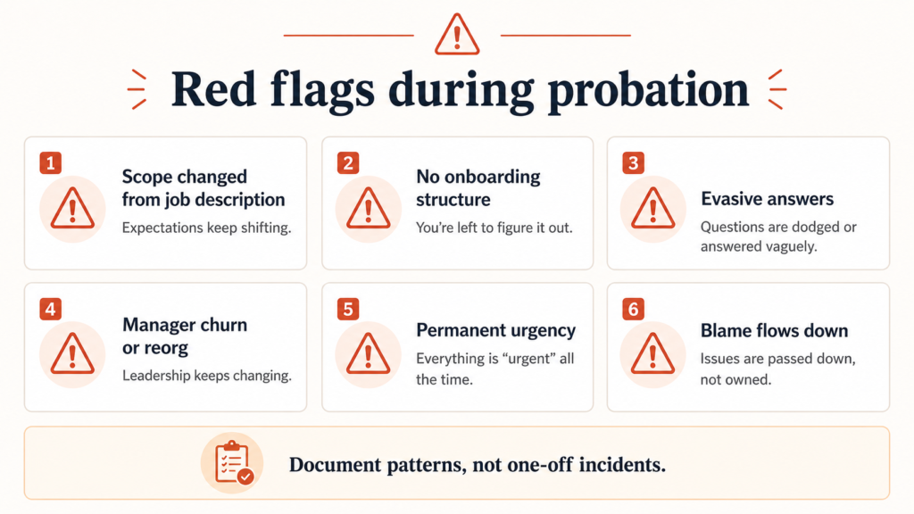 Red flags during probation checklist showing scope changes, lack of onboarding, evasive answers, manager churn, permanent urgency and blame flowing down.