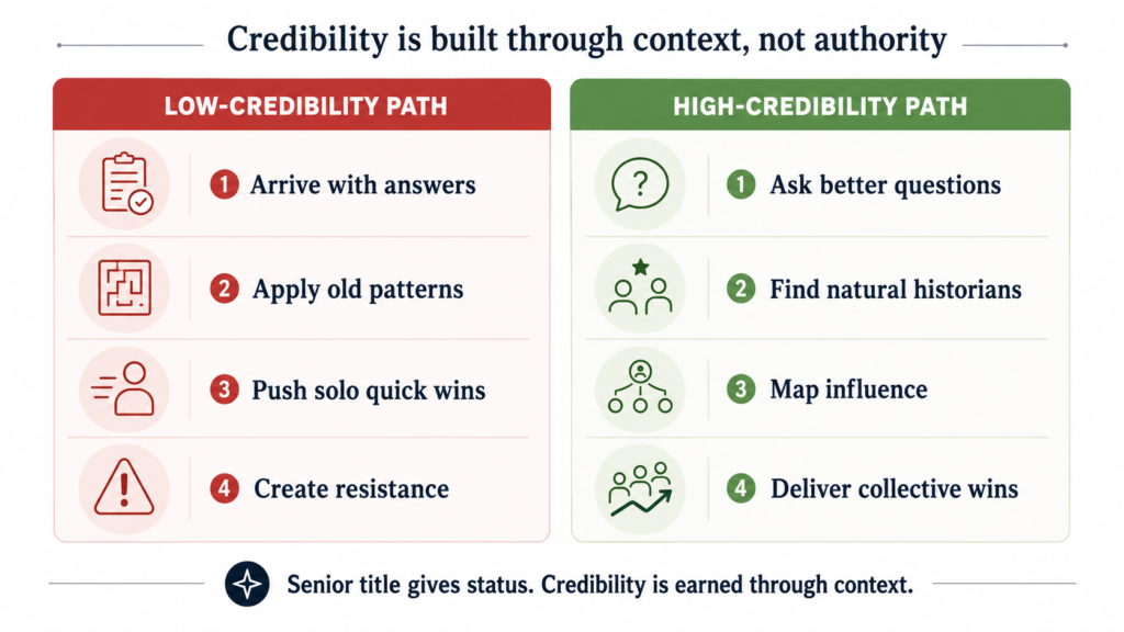 Comparison of low-credibility and high-credibility behaviours for senior cloud engineers, contrasting arriving with answers and pushing solo wins with asking better questions, mapping influence and delivering collective wins.